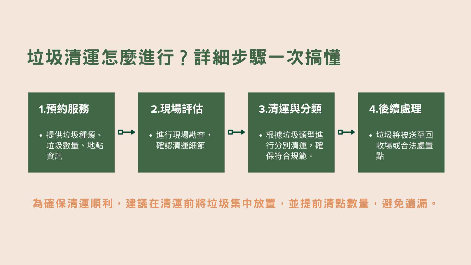 垃圾清運怎麼進行?詳細步驟一次搞懂