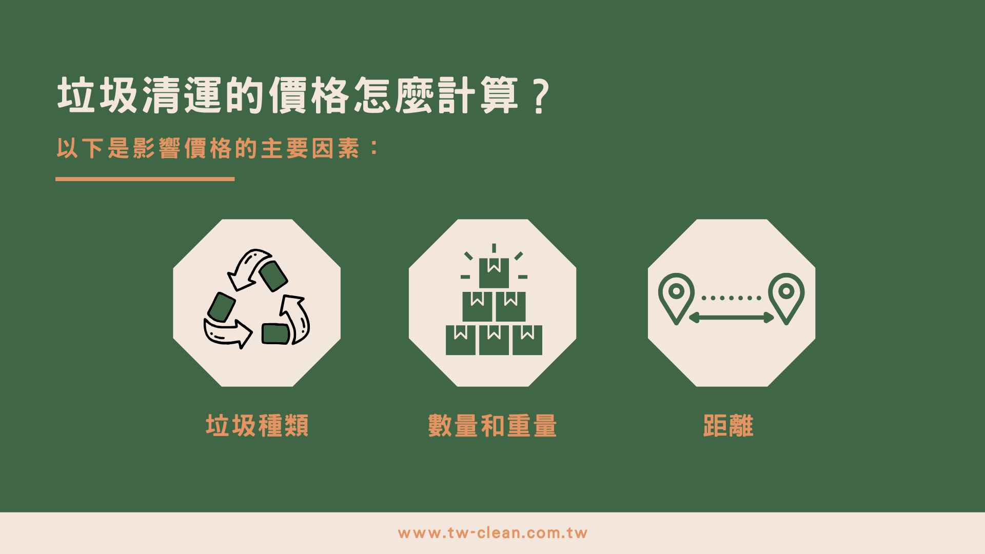 垃圾清運的價格怎麼計算?